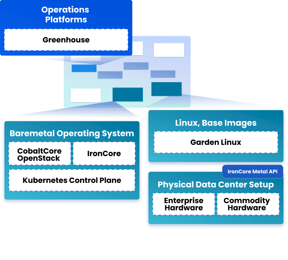 Apeiro Baremetal Operating System (BOS)