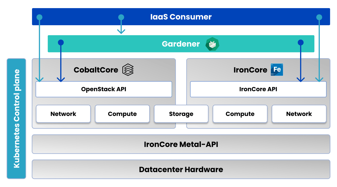 Metal API