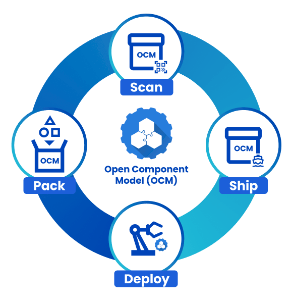 Cloud Native Lifecycle Management