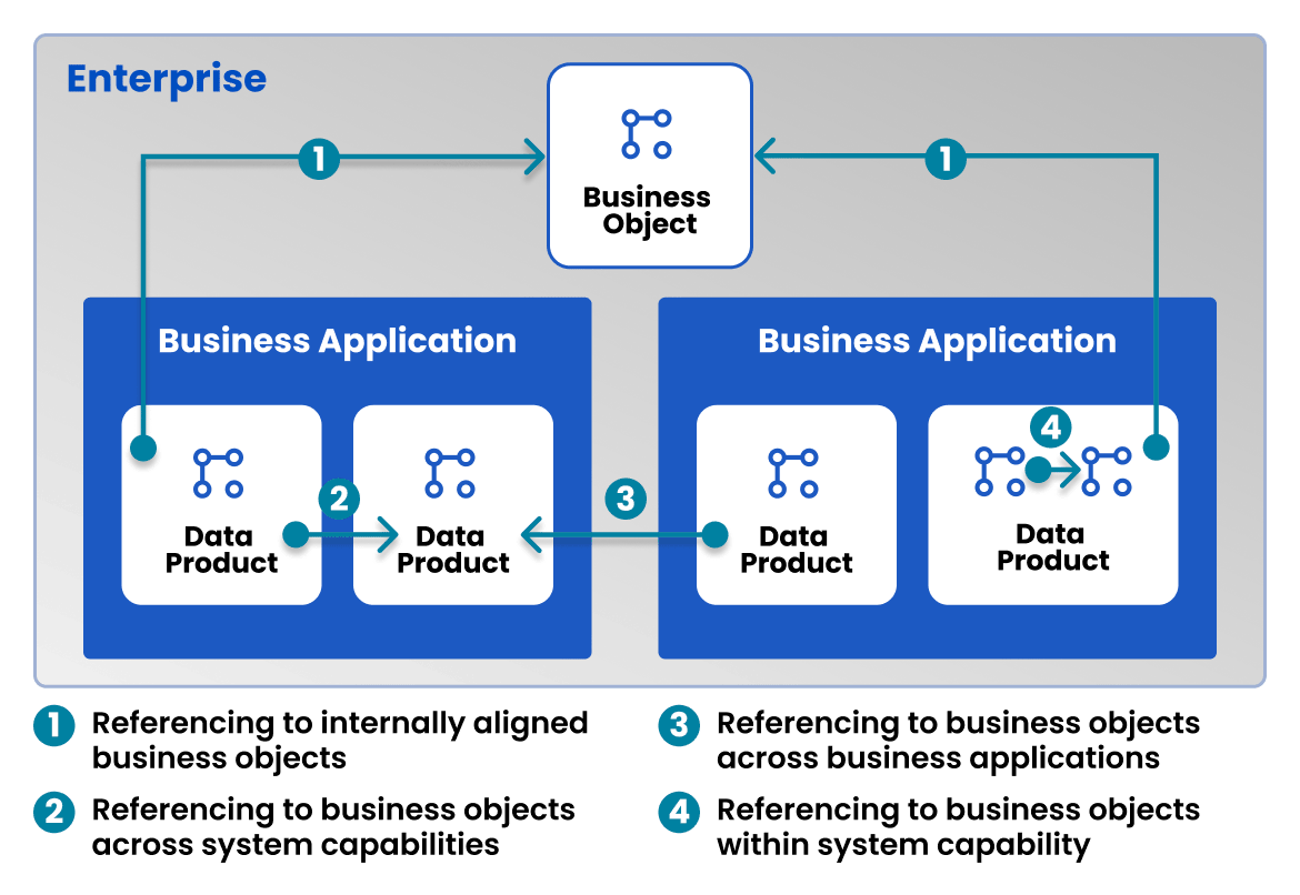 data fabric