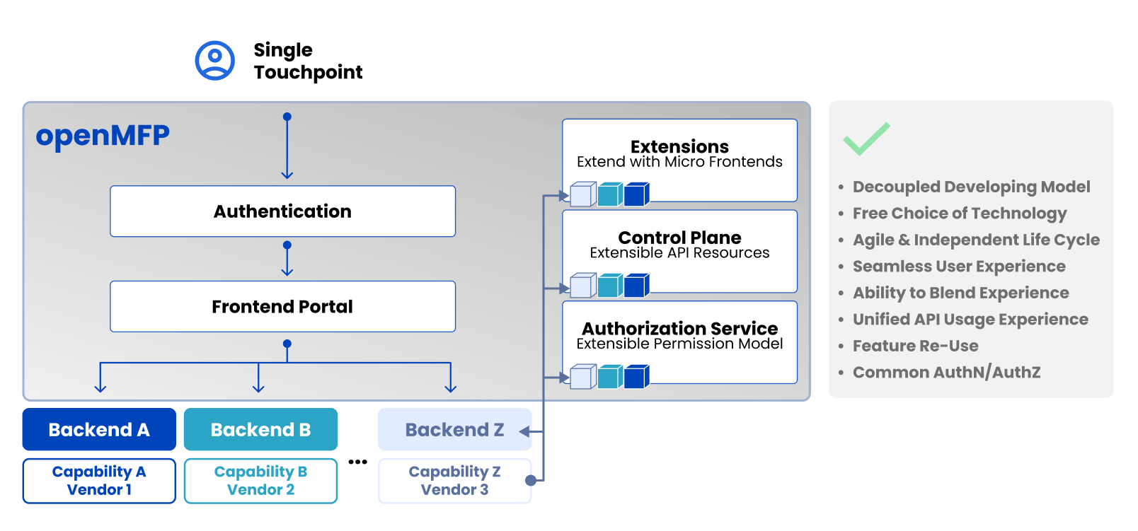 openMFP